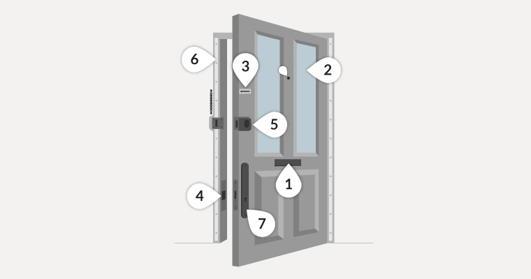 Secure-Door-Crime-Prevention-1-L